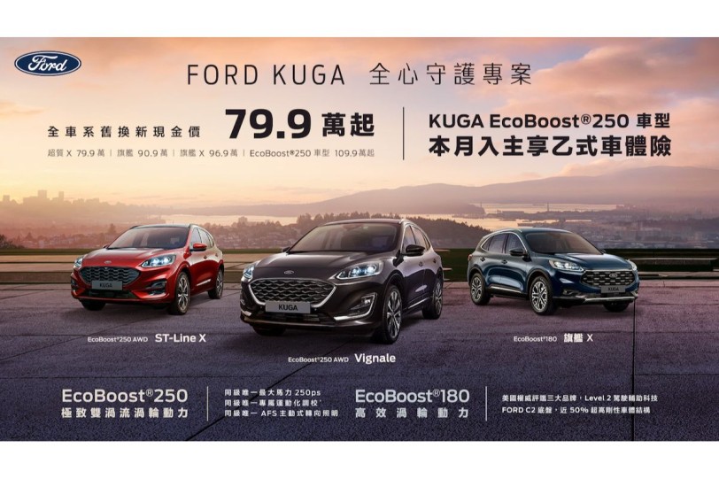 Ford 十月優惠專案 Kuga舊換新79.9萬起 指定車型再享乙式險