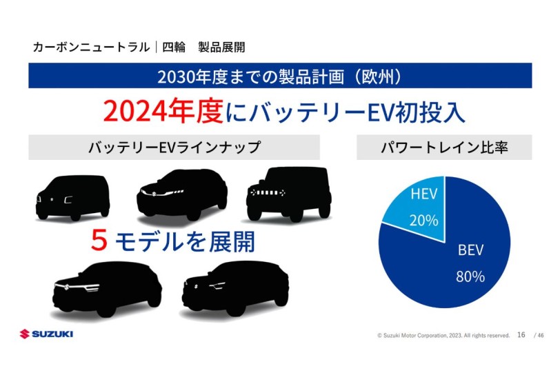 Suzuki 電動化事業全力發展，2023年導入輕型商用EV、2030年前在日本投放 Jimny EV 等6款純電車！