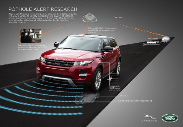 更有效率的「路平專案」！Jaguar Land Rover正開發坑洞偵測系統