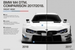 2018 BMW M4 DTM賽車將會有「更差」的空力效果