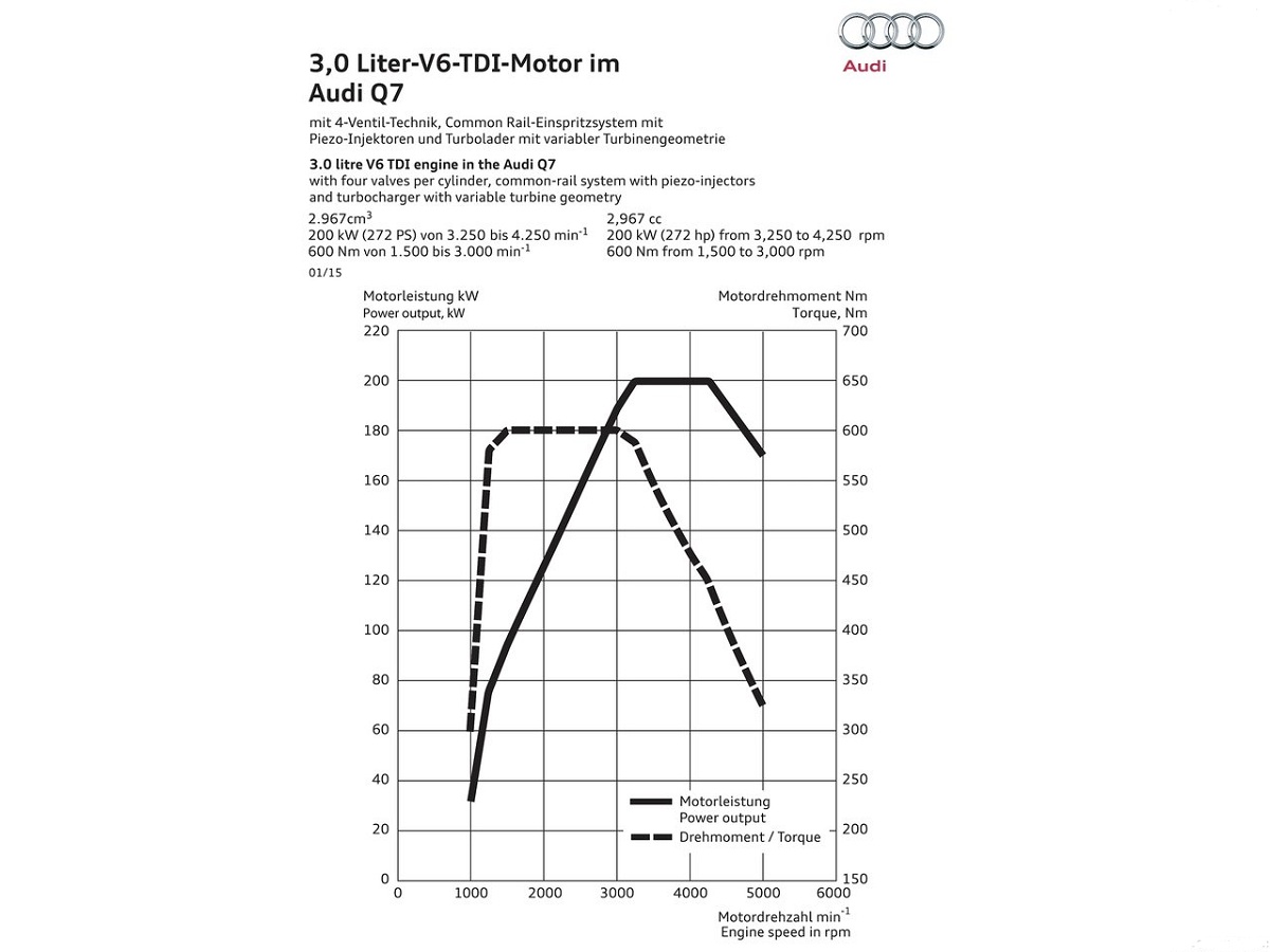 Audi Q7 2016 1280x960 wallpaper ab