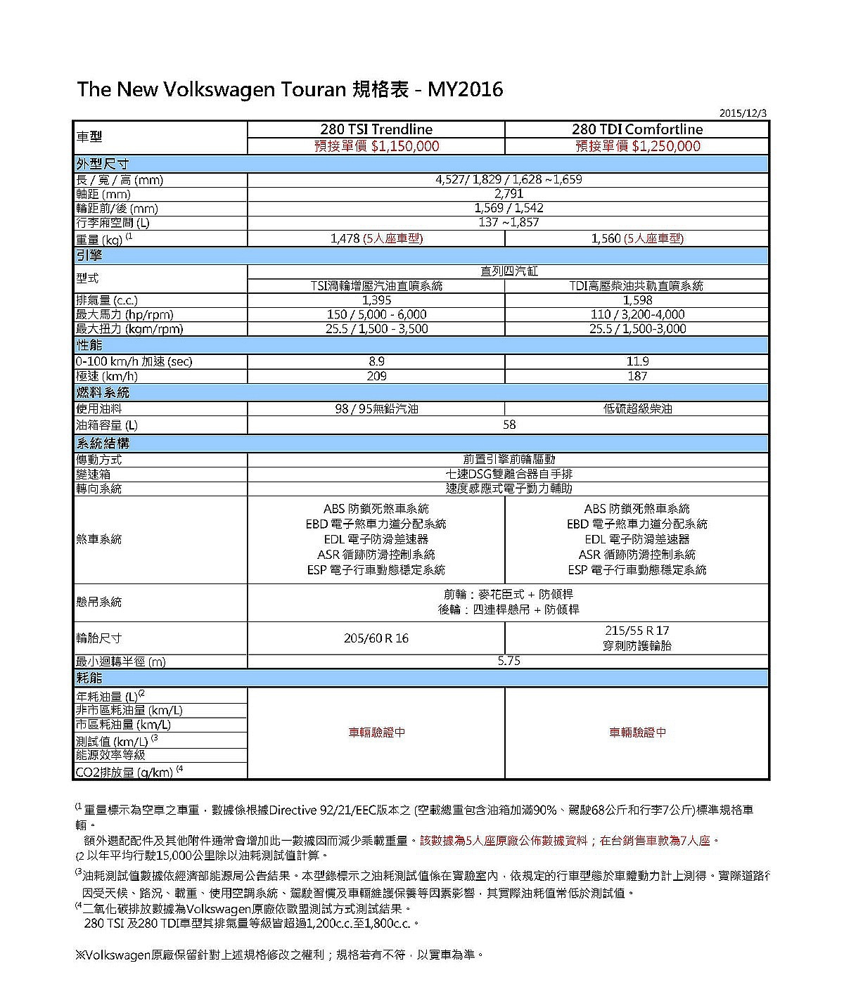 Spec Volkswagen New Touran MY2016 20151203