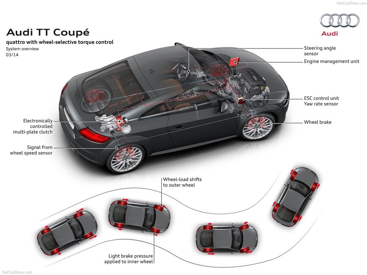 Audi TT Coupe 2015 1280x960 wallpaper 72