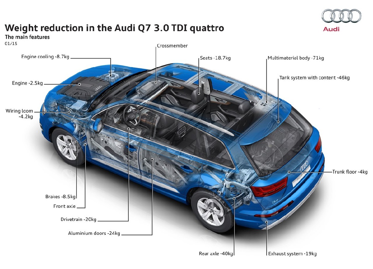 Audi Q7 2016 1280x960 wallpaper 84