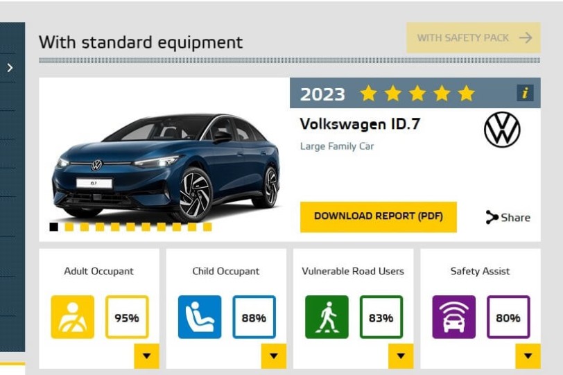Volkswagen ID.7榮獲Euro NCAP安全五星最高評級