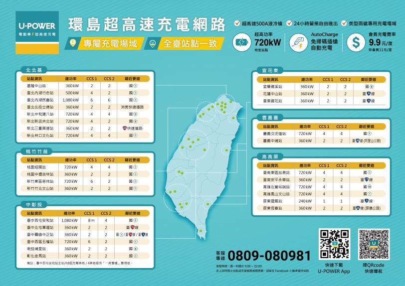 充電站口袋名單求精不求多  端午電車出遊U-POWER快速充電不踩雷攻略