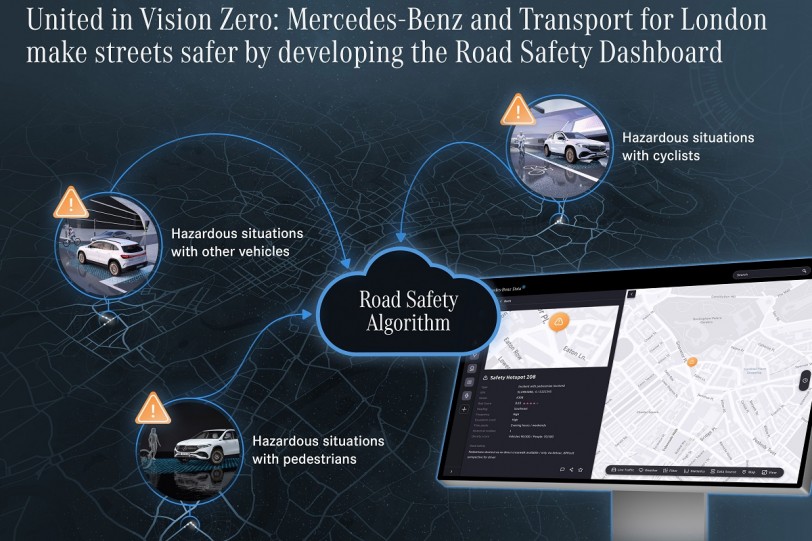 Mercedes-Benz在倫敦推出道路安全監測儀錶板