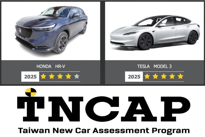 TNCAP 2025 第一季新車安全測試結果公佈，Tesla Model 3 獲得五顆星、Honda HR-V 獲得四顆星
