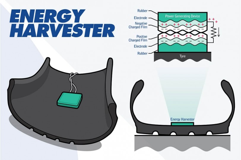 用「胎」發電！Falken大津輪胎研發特殊能量收集裝置