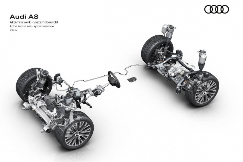 Audi公佈新世代A8的智慧型底盤系統(內有影片)