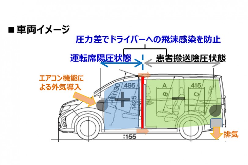 因應武漢肺炎，Honda 提供輕度改裝 Odyssey/Stepwgn 作為運送輕症患者使用