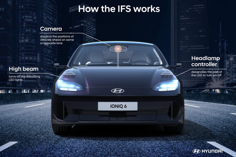 Hyundai IONIQ 6如何使夜間駕馭更安全