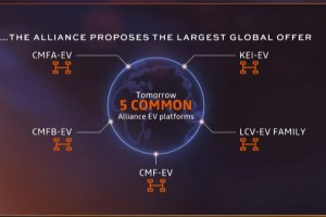 打造五大純電車平台、全力確保電池開發與產能!Nissan-Renault-Mitsubishi 聯盟發表「Alliance 2030」戰略