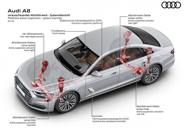 Audi預測性主動懸吊將於八月正式開放選配 首部適用車款為A8