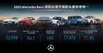 2025 年 Mercedes-Benz 穩居台灣市場歐系豪車領導地位