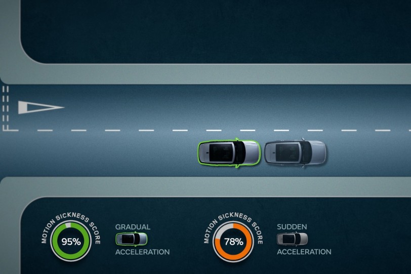 Jaguar Land Rover發展可避免暈車的自動駕駛