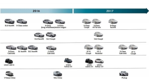 2017亮點可多了！M-Benz公佈2017新車計畫時程表