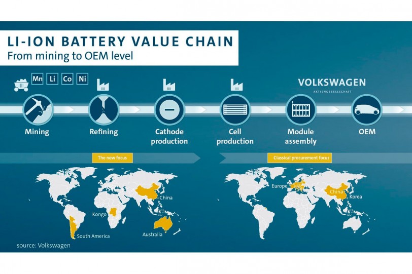 Volkswagen集團與中國贛鋒鋰業簽署長期鋰供應MOU合作案