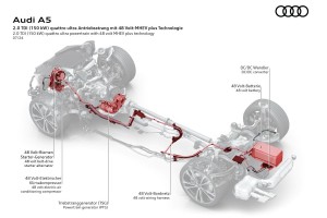 Audi新世代混合動力：MHEV plus