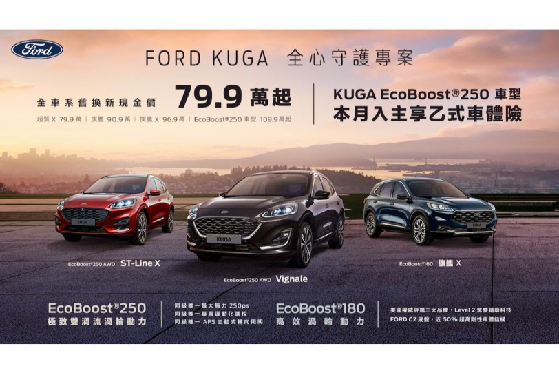 純正運動跑旅 Ford Kuga舊換新79.9萬起 指定車型再享乙式險 Focus享乙式險及7,999元低月付 