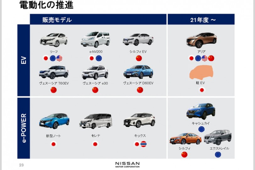 Nissan 2020 年財報虧損降至4487億日圓，Sylphy、X-Trail e-POWER 車型將陸續到來