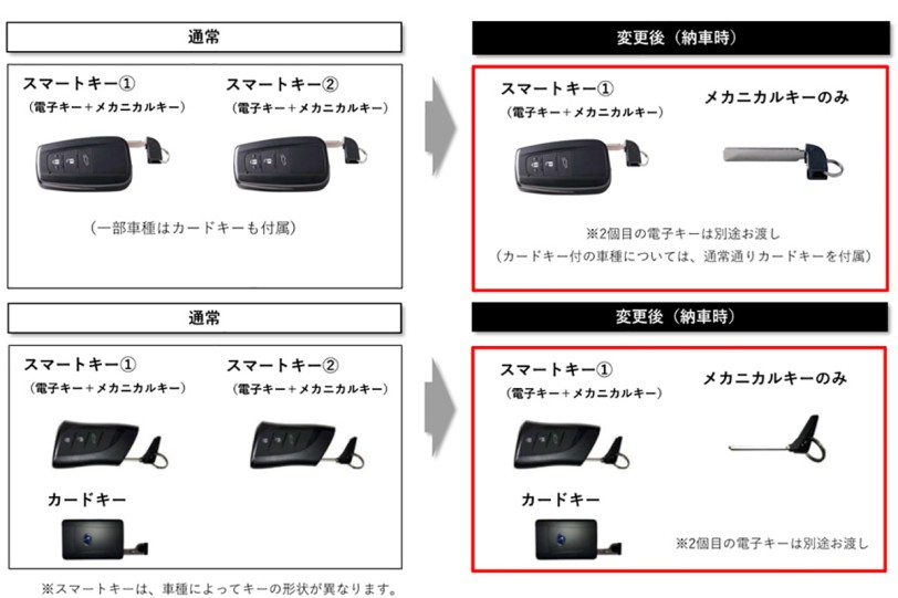 因晶片短缺因素，日本販售之 Lexus 全車系與部分 Toyota 車款暫時僅提供一組晶片鑰匙！