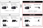 因晶片短缺因素，日本販售之 Lexus 全車系與部分 Toyota 車款暫時僅提供一組晶片鑰匙！