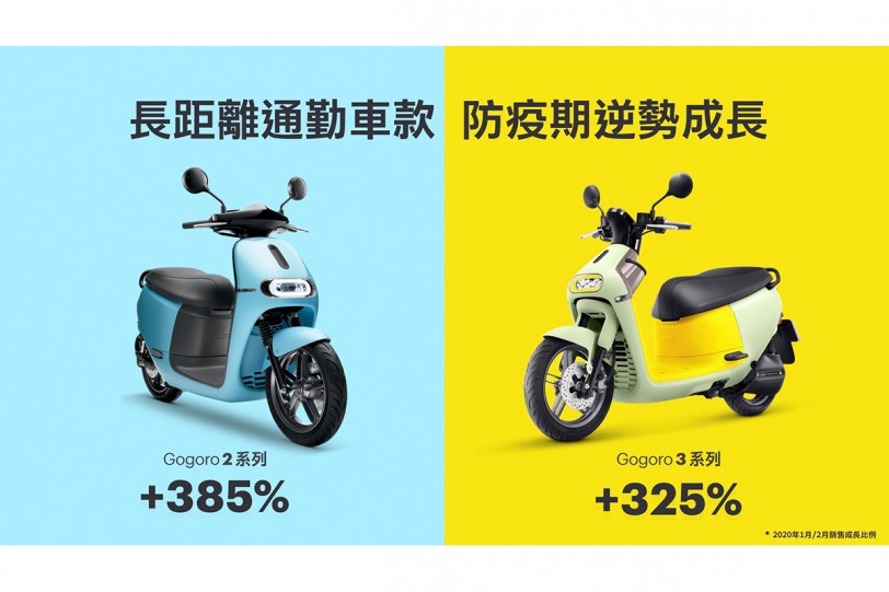 防疫出騎招　Gogoro 通勤車款大幅成長 365% 電動機車市場增溫