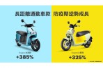 防疫出騎招 Gogoro 通勤車款大幅成長 365% 電動機車市場增溫