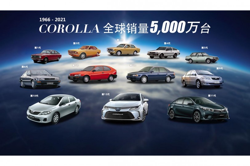 全世界都熱愛、Toyota Corolla 車系全球銷量突破 5000 萬輛！