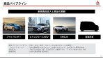 將與 Renault、Nissan 有更緊密的 OEM 產品合作,Mitsubishi 將於 2025 年之後推出 9 款新車!