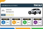 TNCAP 2024第一季新車安全測試結果公佈:Lexus NX榮獲五顆星/Honda Fit獲四顆星