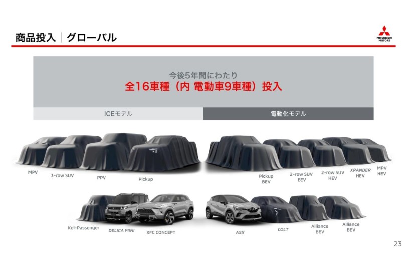 未來五年內推出16款全球車型,Mitsubishi Motors 發佈新中期經營計劃「Challenge 2025」