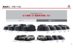 未來五年內推出16款全球車型,Mitsubishi Motors 發佈新中期經營計劃「Challenge 2025」