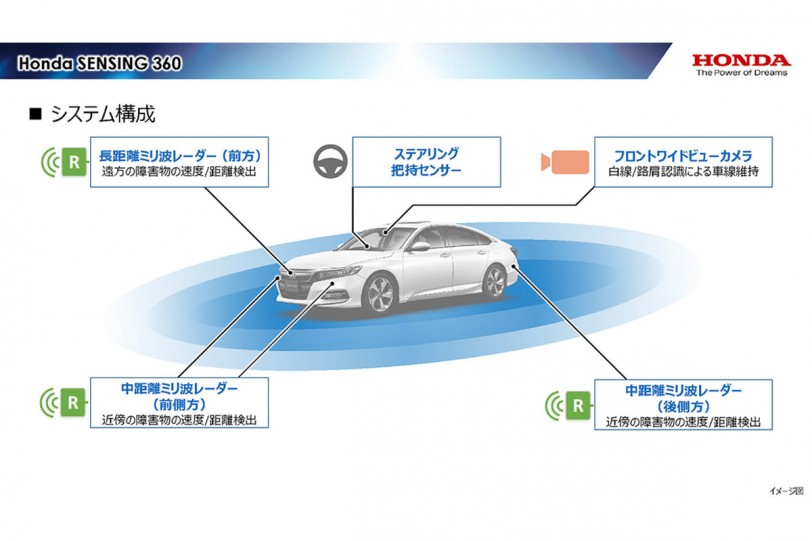 Honda 全方位安全駕駛輔助系統「Honda SENSING 360」亮相、2022 年率先登陸中國