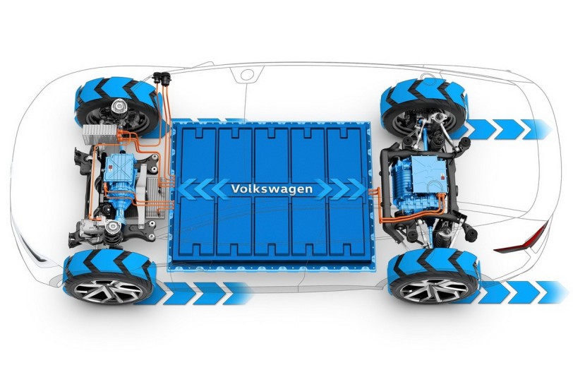 Volkswagen與Ford合作再進一步 將首次推出基於MEB平台的Ford電動車