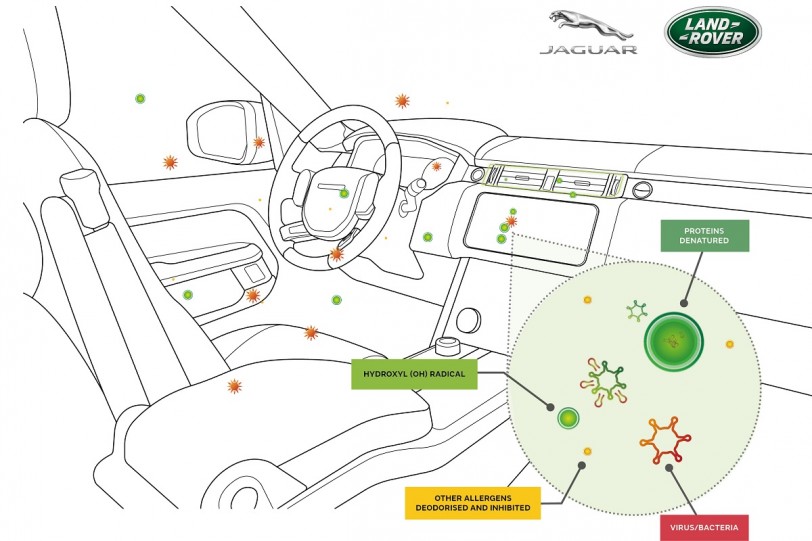 Jaguar Land Rover的未來空氣淨化技術可抑制病毒和細菌達97%
