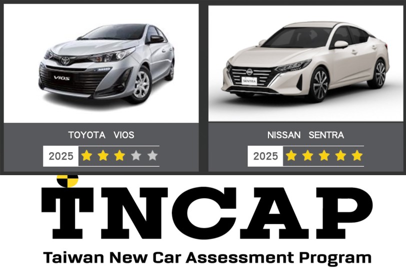 TNCAP 2025 第二季新車安全測試結果公佈，NISSAN SENTRA 獲得五顆星、TOYOTA VIOS 獲得三顆星
