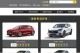 臺灣2023第三季TNCAP新車安全評等報告發佈：Ford Focus獲五星評等；Kuga獲三星