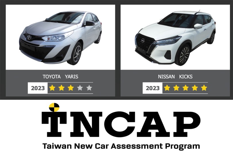 第四批 TNCAP 撞擊測試結果出爐，Nissan Kicks 榮獲五顆星、Toyota Yaris 僅三顆星