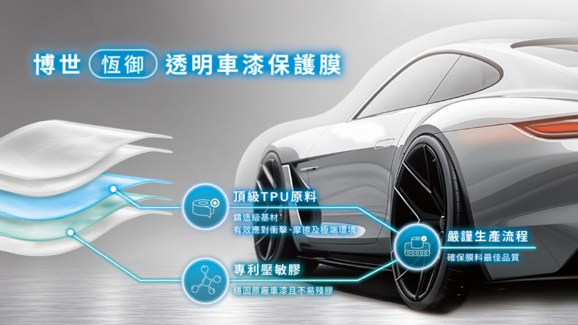 BOSCH台灣博世恆御透明車漆保護膜全系列上市