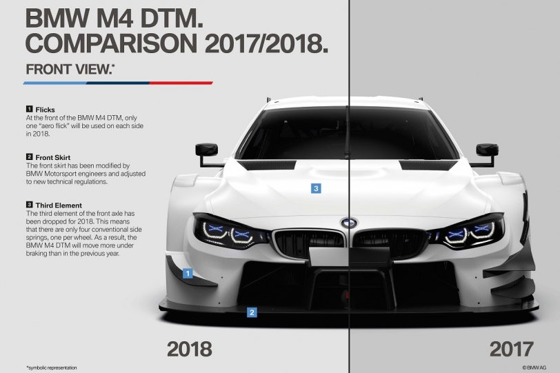 2018 BMW M4 DTM賽車將會有「更差」的空力效果